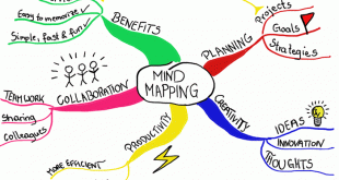 Những Trang Web Tạo Mindmap Online Miễn Phí