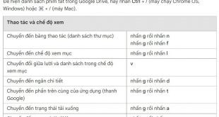 google-drive-bo-sung-them-phim-tat-cho-cut-copy-va-paste