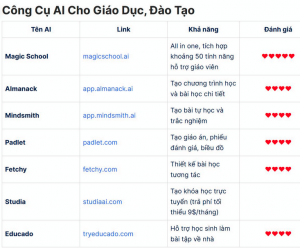 Cong cu Ai cho giao duc dao tao